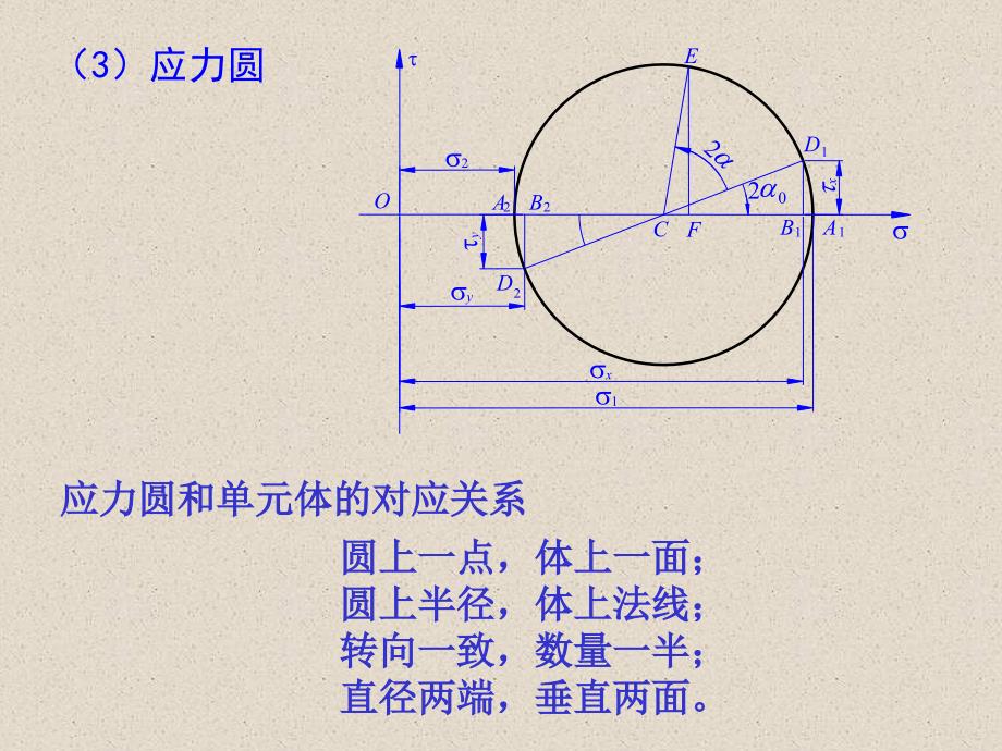 材料力学课件（第8章）组合变形-习题课_第4页