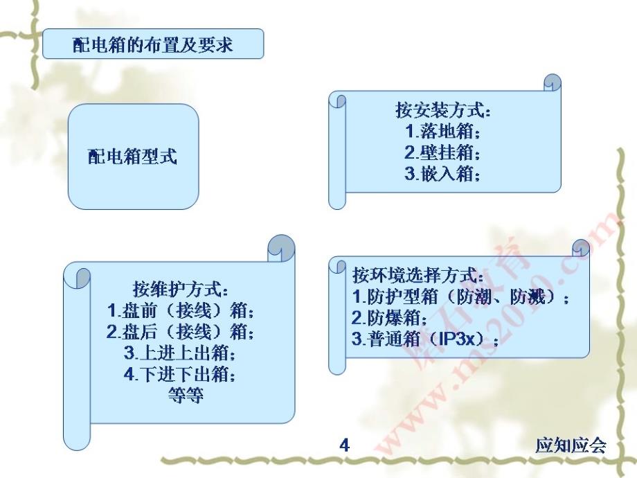 住宅的供配电工程设计（二）电气设计教程资料_第2页