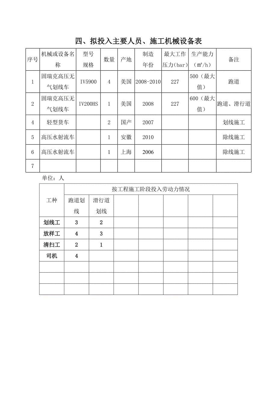 虹桥机场跑道盖被标志线(不停航施工方案)_第5页