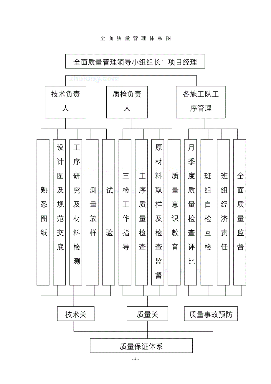 丹阳市路桥建设工程施工组织设计_第4页