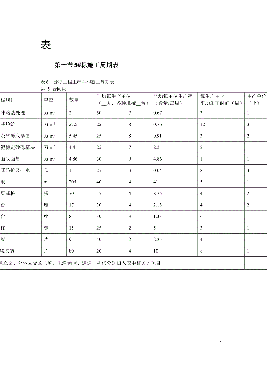 北京六环路投标施工组织设计方案_第2页