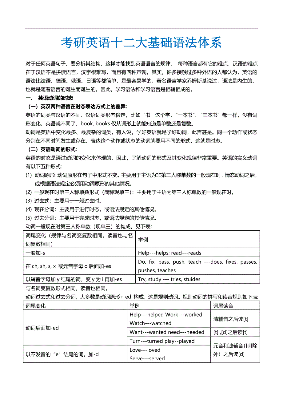 考研英语语法大全(语法看这个基本够了，适合打印)_第1页