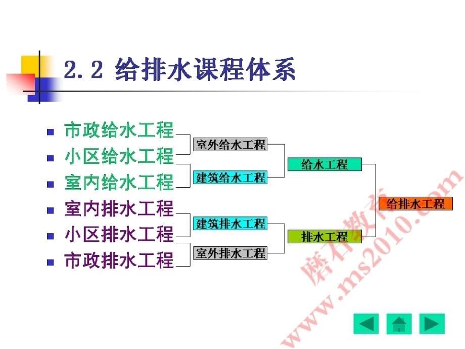 《建筑给水排水》教学课件磨石建筑给排水设计教程资料_第5页