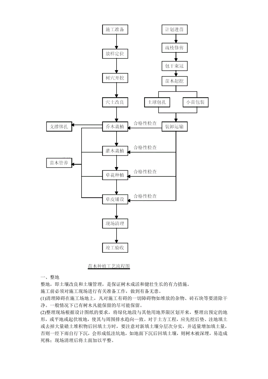 生态家园苗木种植施工组织设计方案_第4页