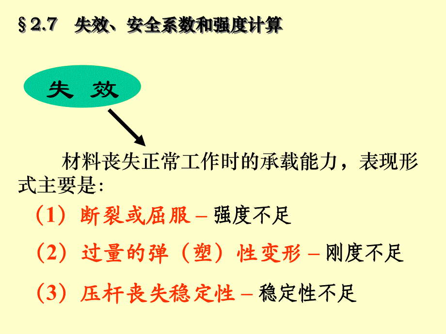 材料力学课件（第2章）7-8拉压强度计算_第2页