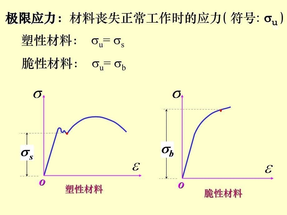 材料力学课件（第2章）7-8拉压强度计算_第5页