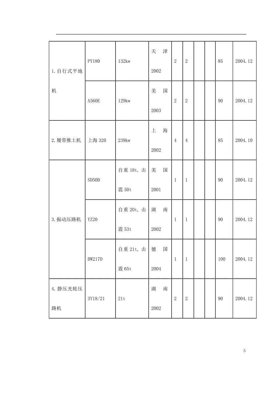 温州大道施工组织设计方案_第5页