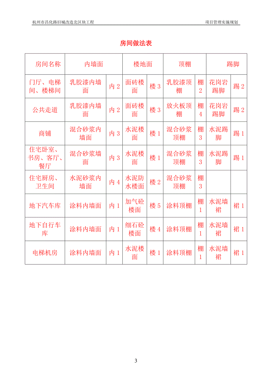 昌化路项目管理实施规划_第4页