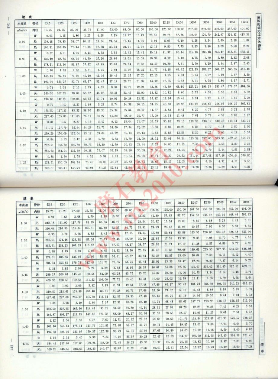 冷水管道阻力计算表磨石建筑暖通设计教程资料_第2页