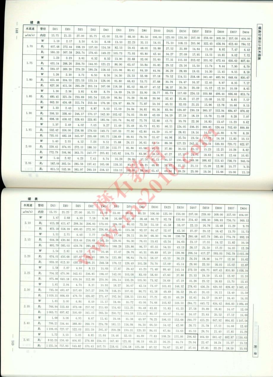 冷水管道阻力计算表磨石建筑暖通设计教程资料_第3页