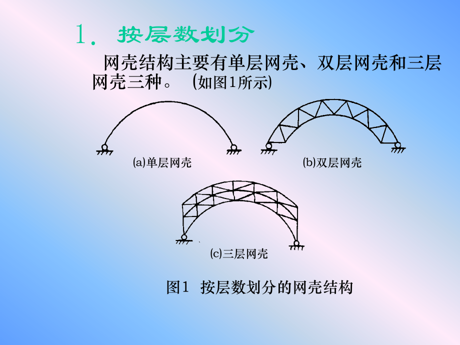 网壳结构磨石建筑结构设计教程资料_第4页