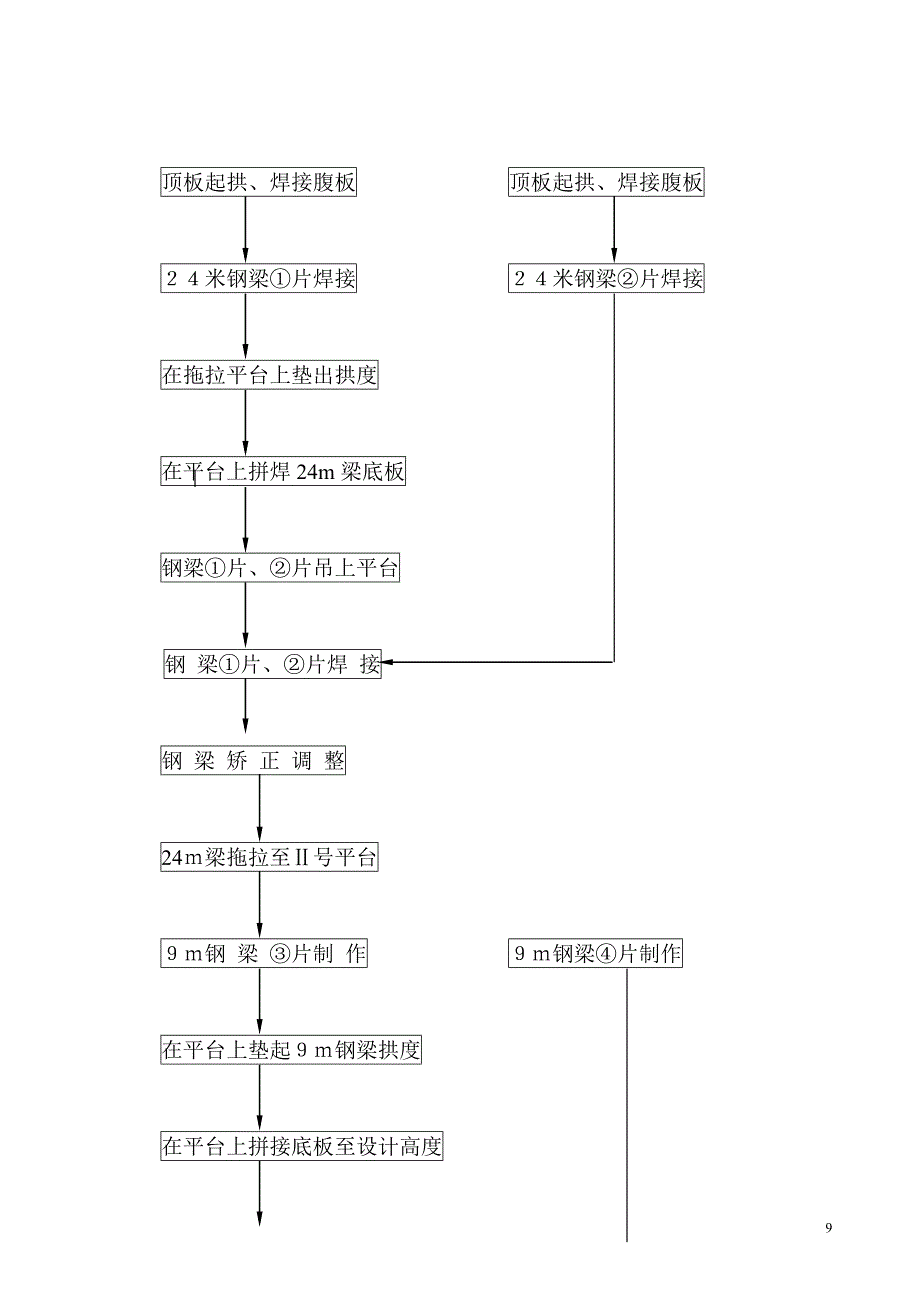 赤壁人行天桥钢箱梁制作技术_第2页