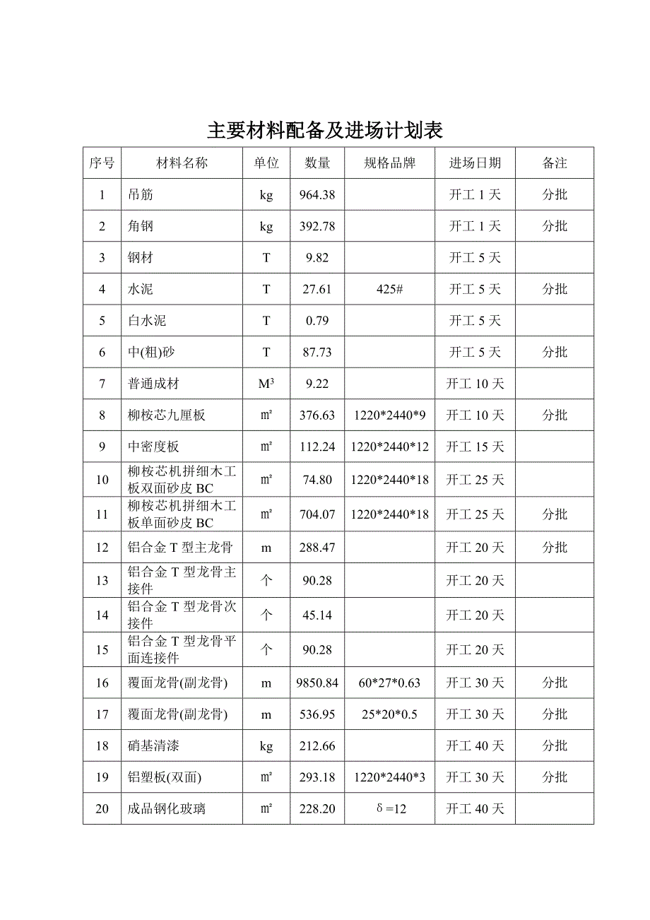 施工组织设计4_第3页