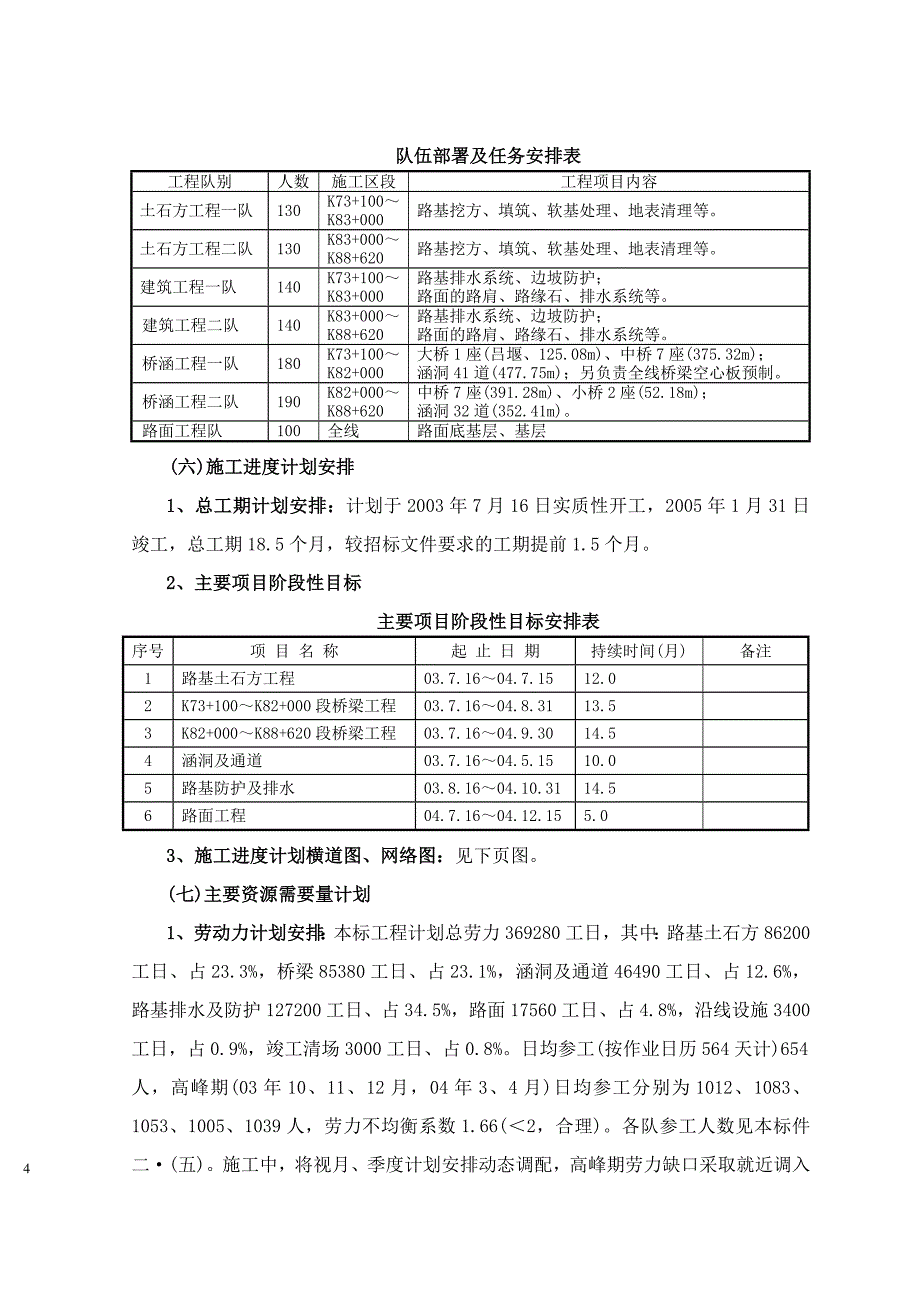 叶集至信阳高速公路工程施工组织设计方案_第4页