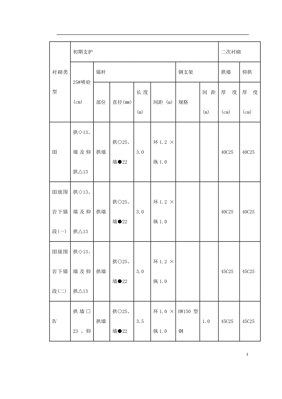 隧道工程施工组织设计_第4页