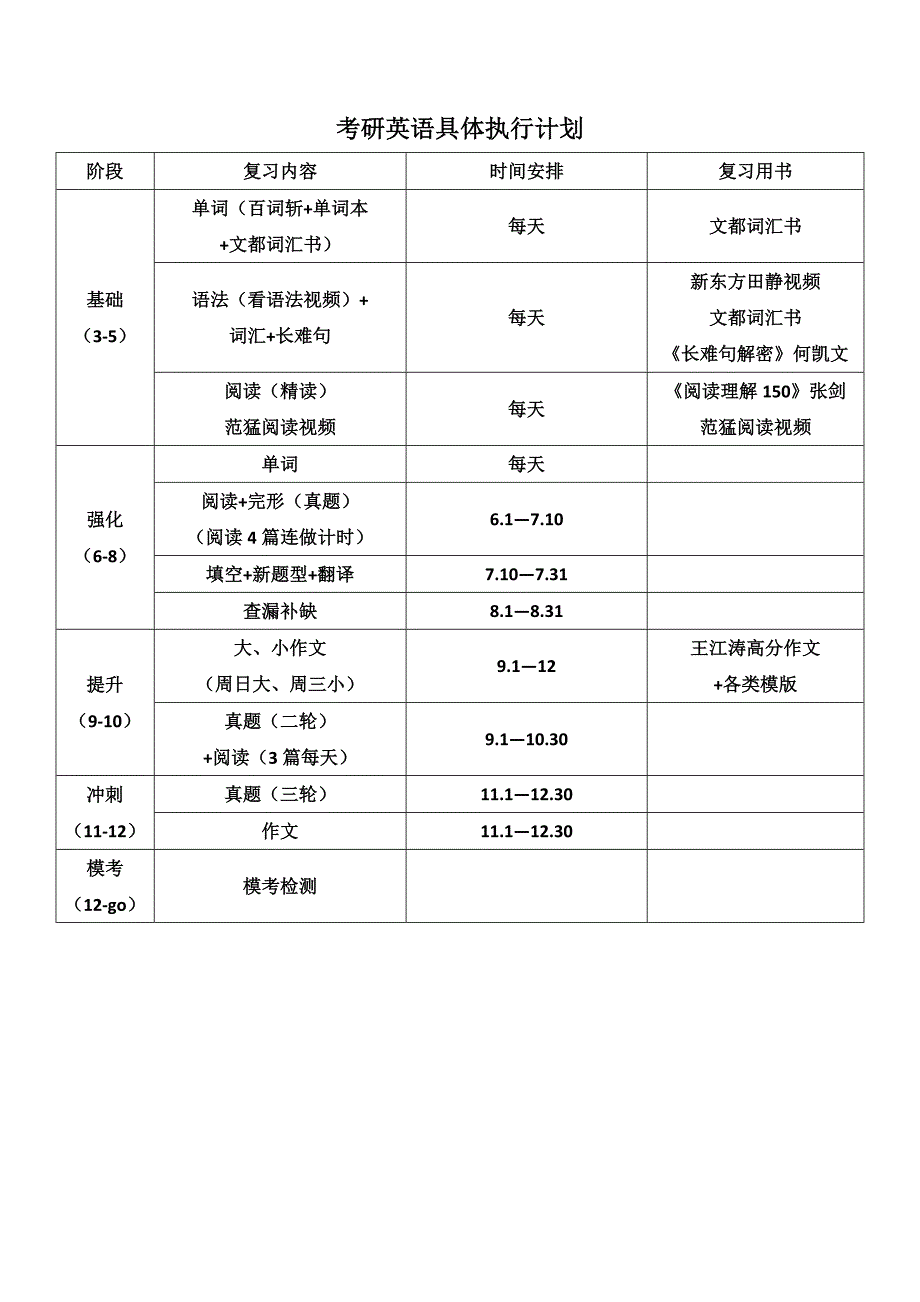 考研2016全程详细计划_第2页