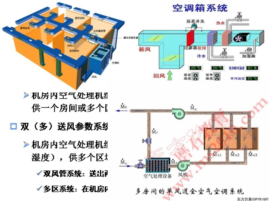 全空气系统与空气-水系统磨石建筑暖通设计教程资料_第4页