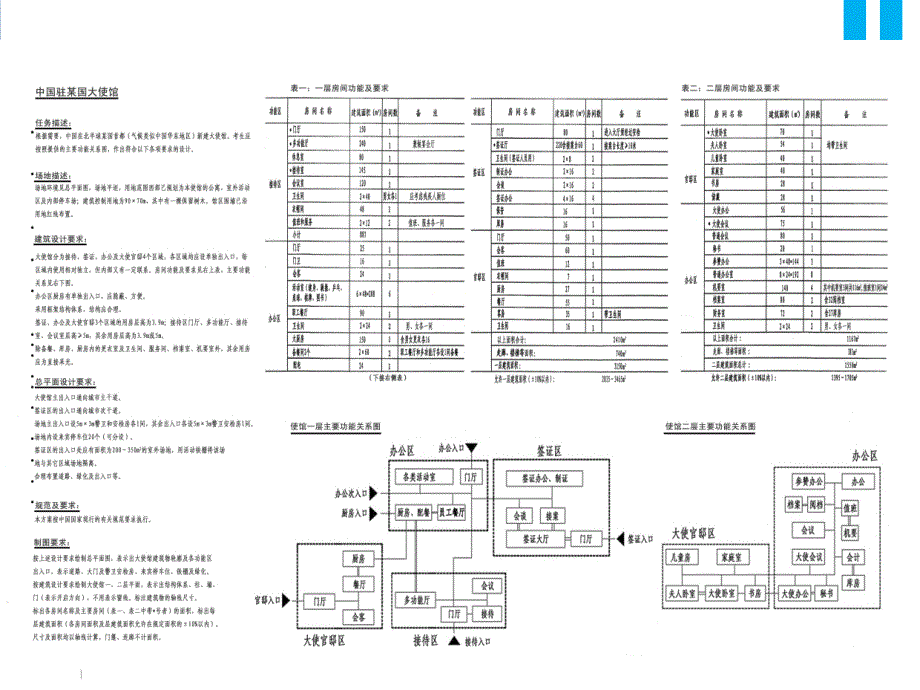 驻外使馆方案设计教程_第2页