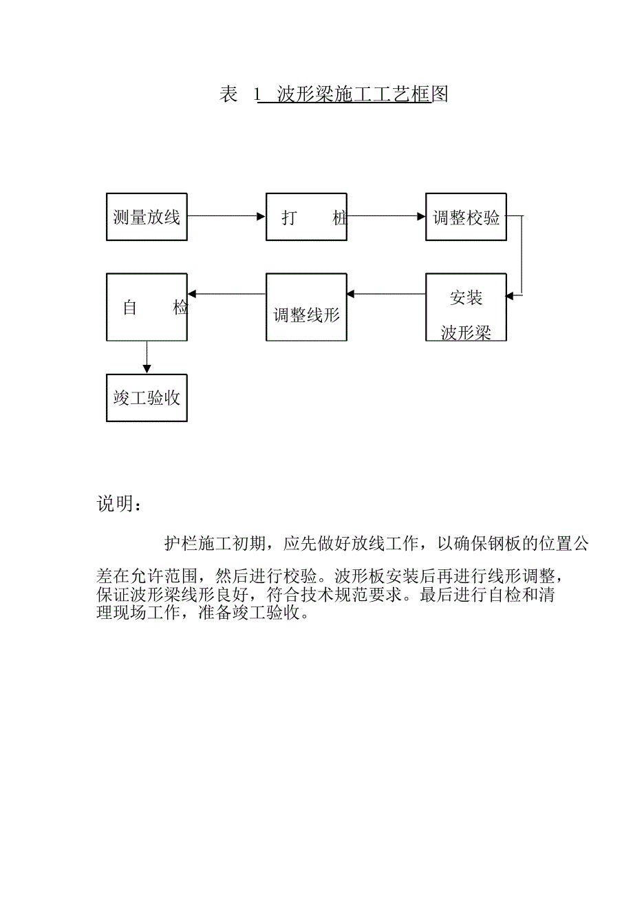 交通安全设施施工组织设计方案_第1页