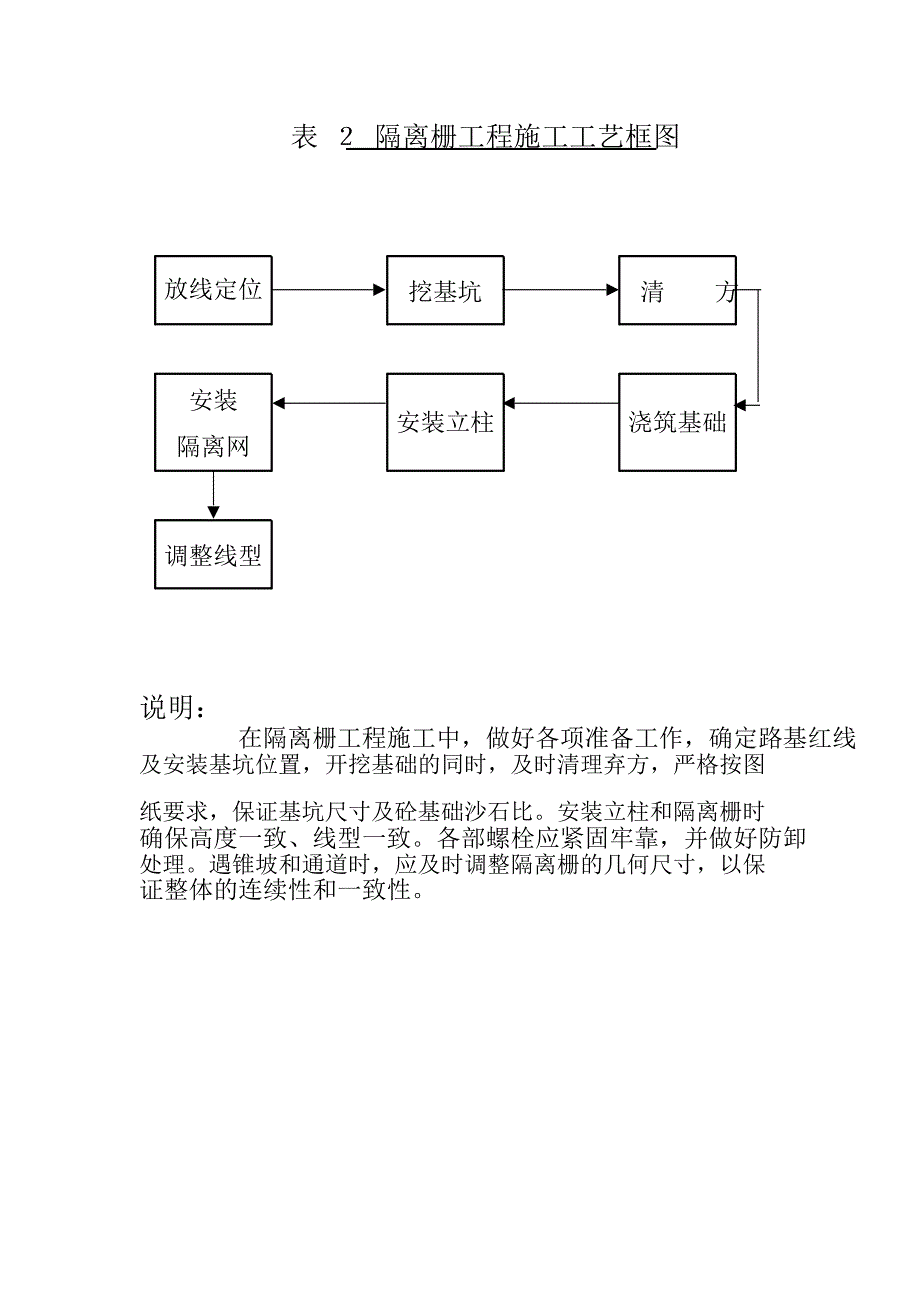 交通安全设施施工组织设计方案_第2页