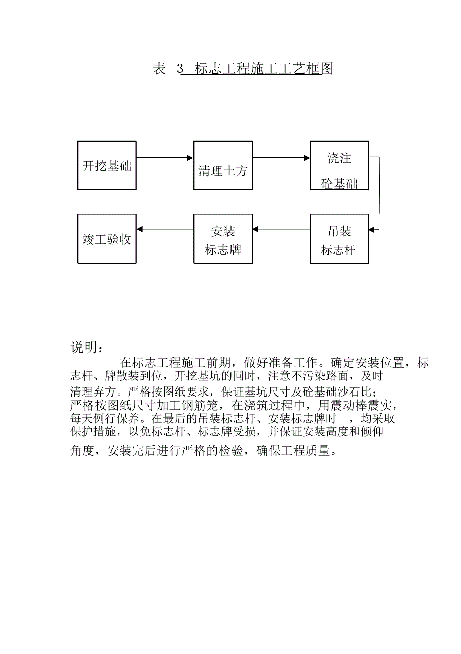 交通安全设施施工组织设计方案_第3页