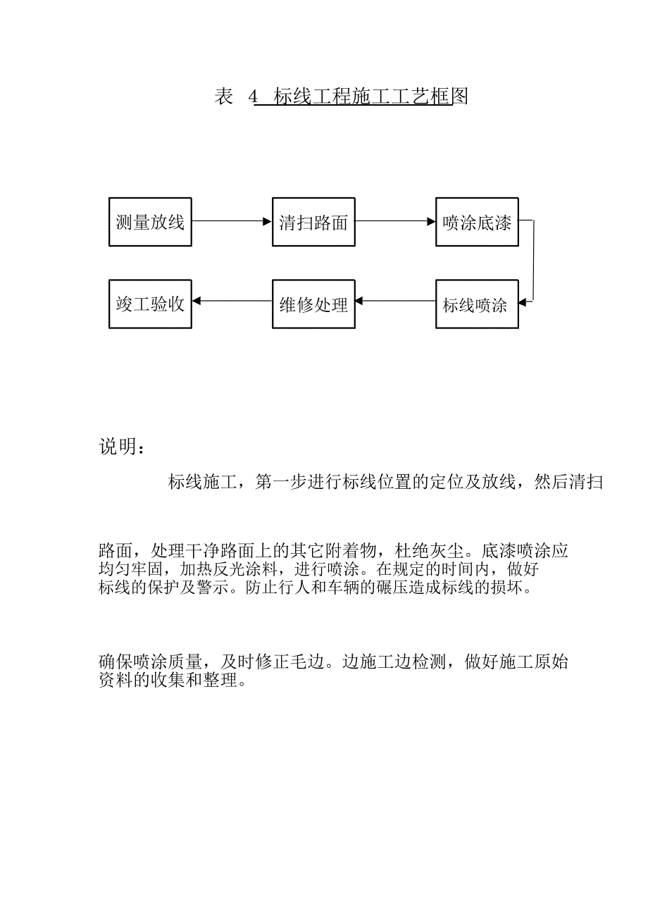 交通安全设施施工组织设计方案_第4页