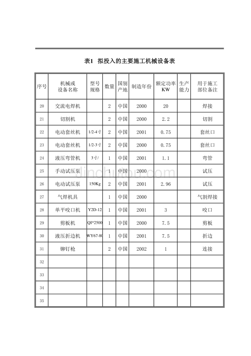 网吧装饰工程施工组织设计 施工机械及劳动_第2页