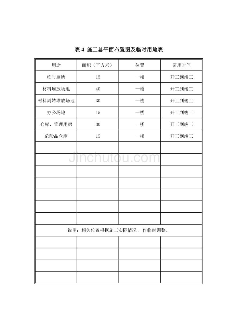 网吧装饰工程施工组织设计 施工机械及劳动_第4页