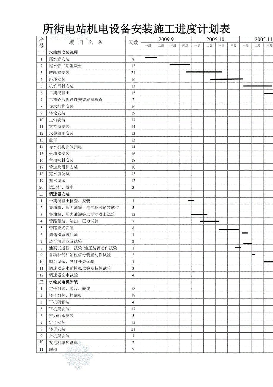 水电站工程安装中标方案 施工总进度表_第1页