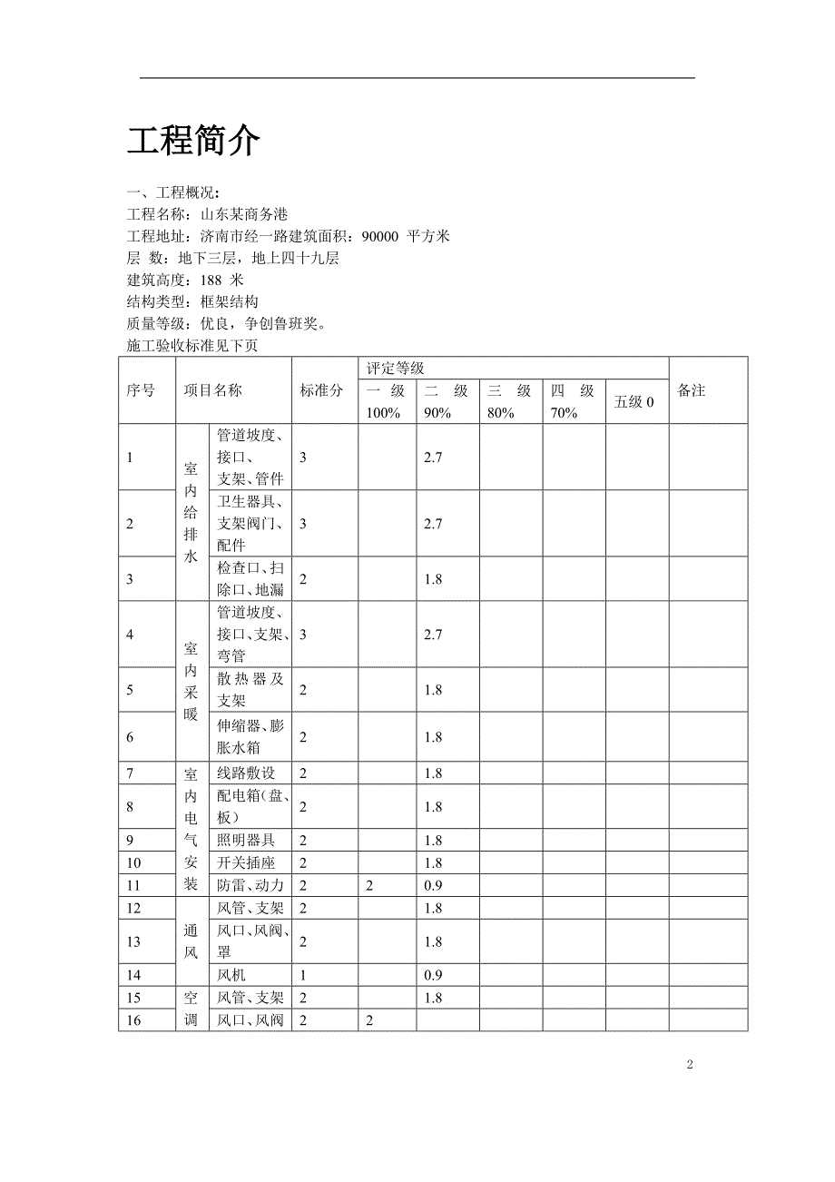 济南商务港安装工程施工组织设计_第2页