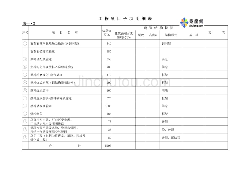 水泥生产线建筑安装工程施工组织设计 子项明细表_第1页