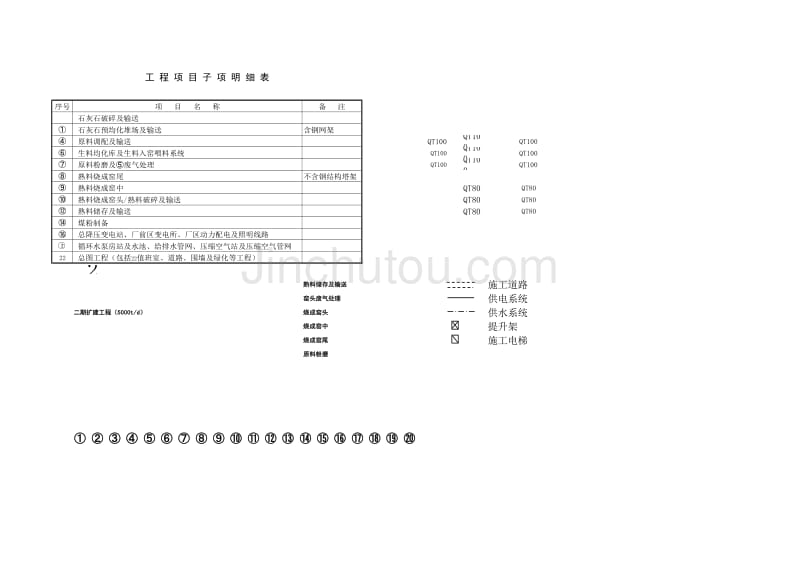 水泥生产线建筑安装工程施工组织设计 子项明细表_第2页