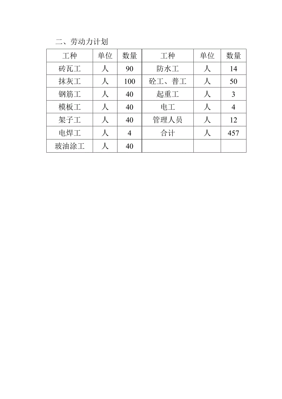 港达商贸城施工组织(下)_第4页