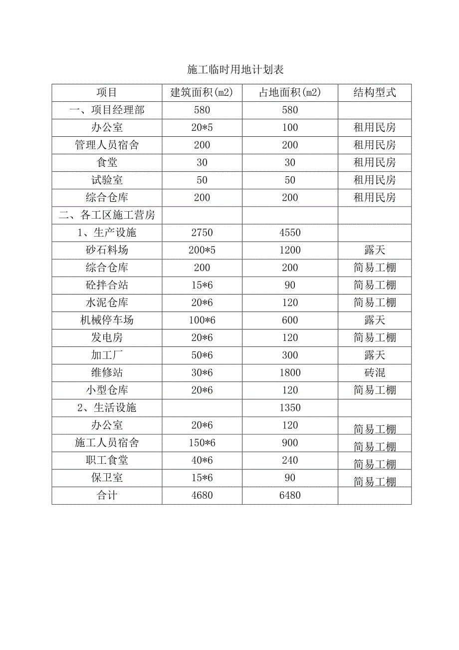 水利血防工程施工组织设计方案_第5页