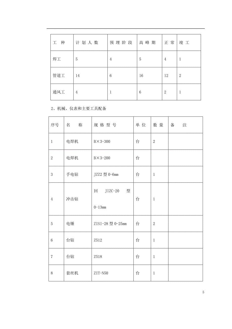 暖通工程施工组织设计_第5页