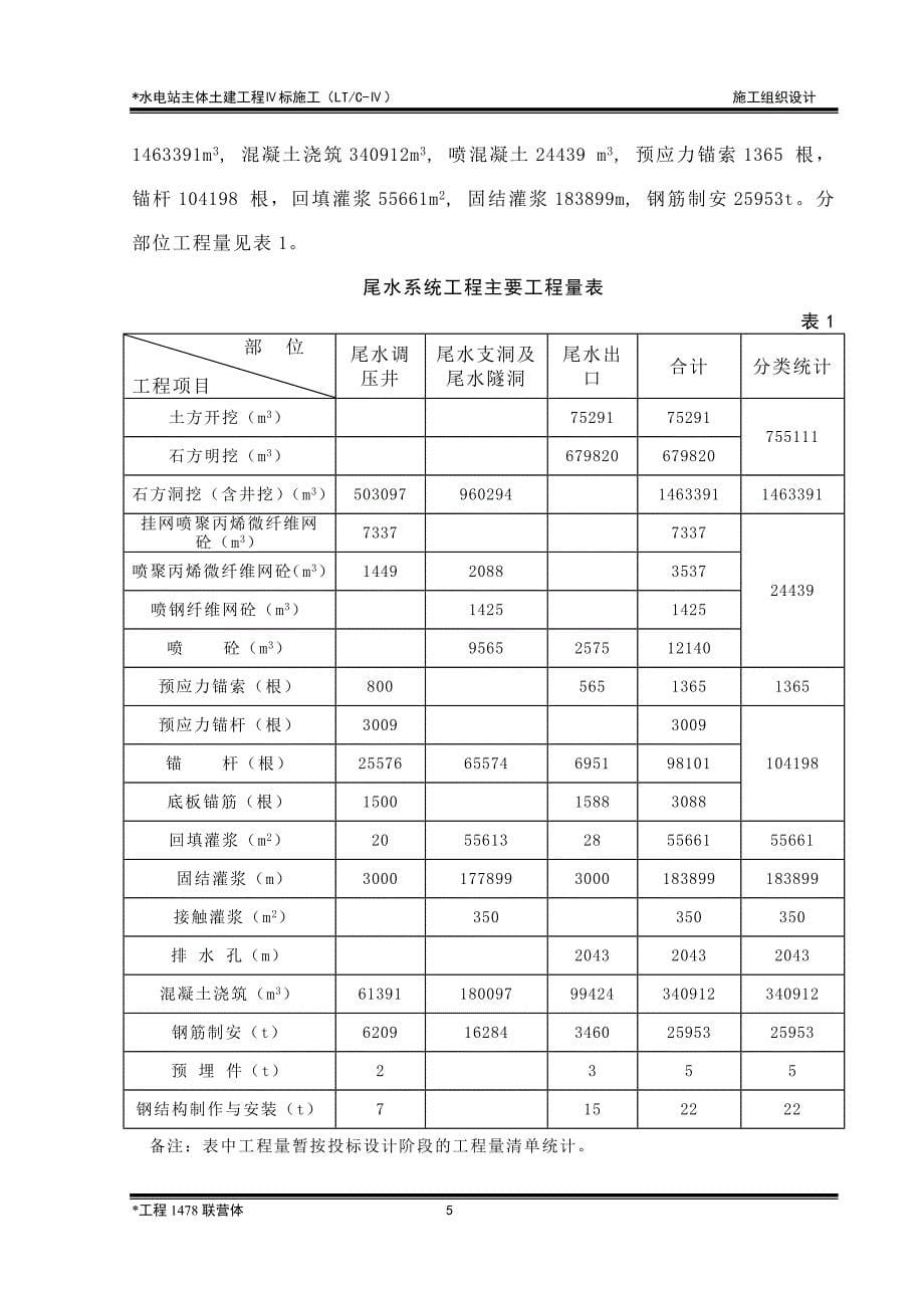 概述（尾水系统施工组织设计方案）_第5页