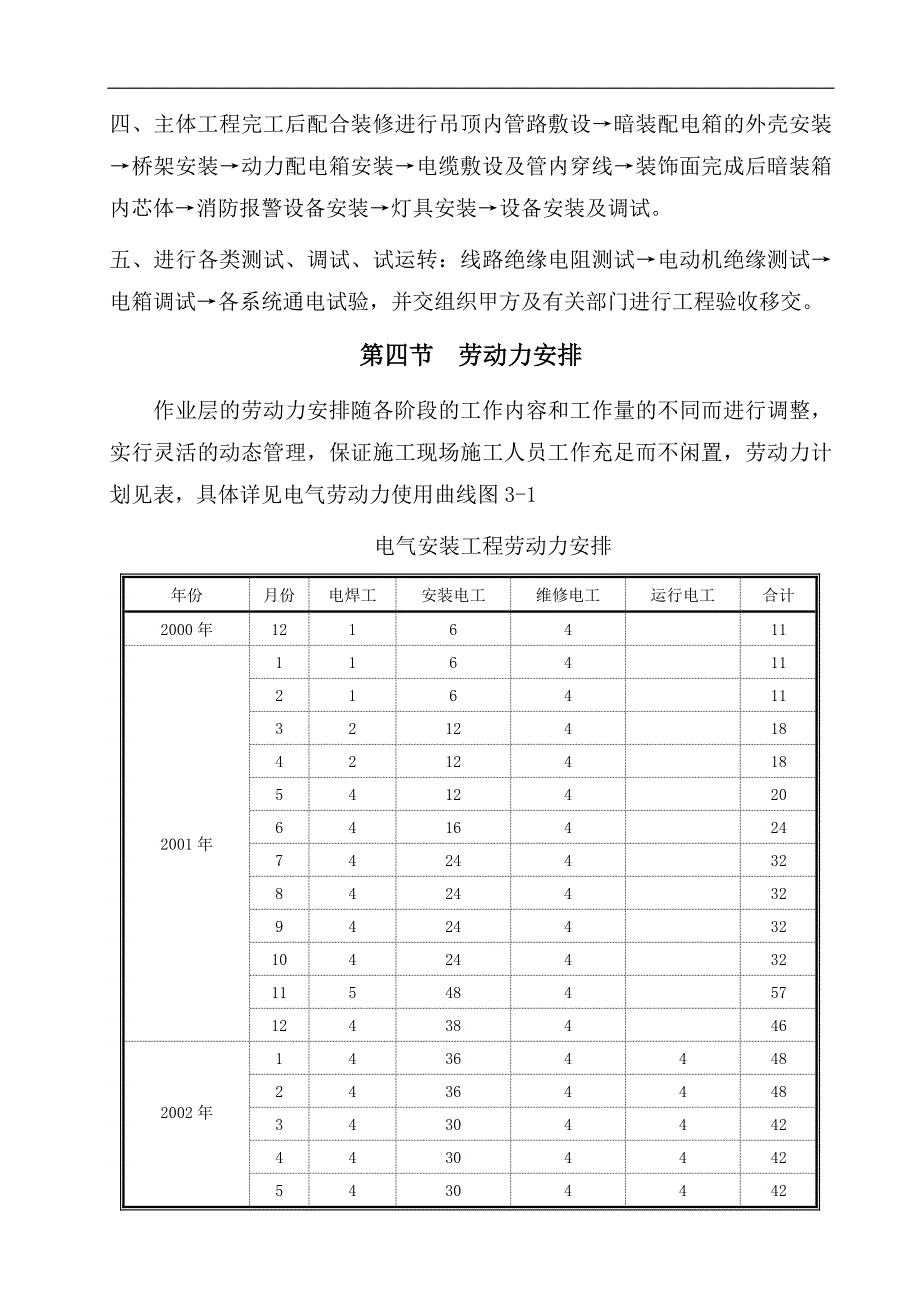 安装施组第三章_第4页