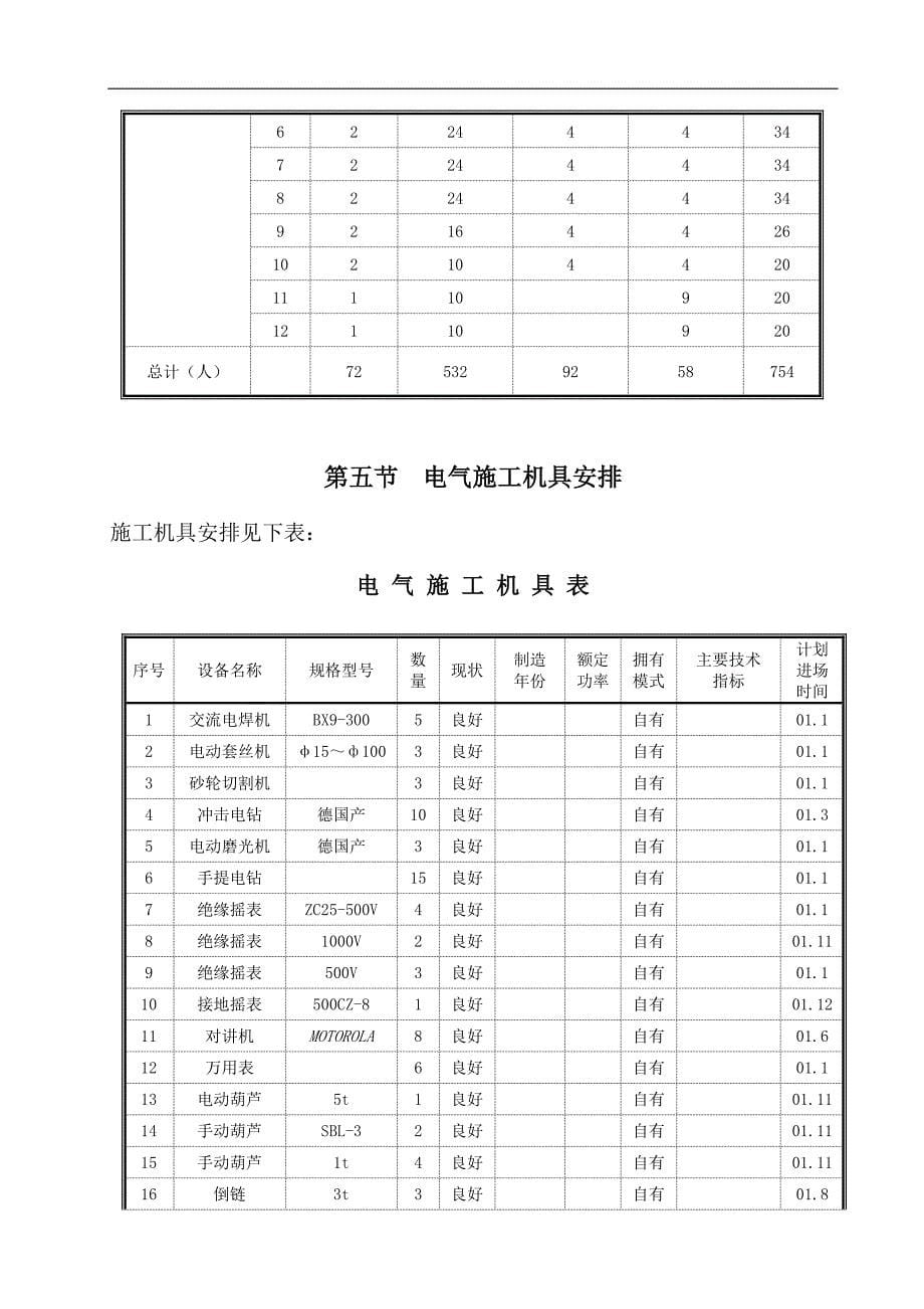 安装施组第三章_第5页