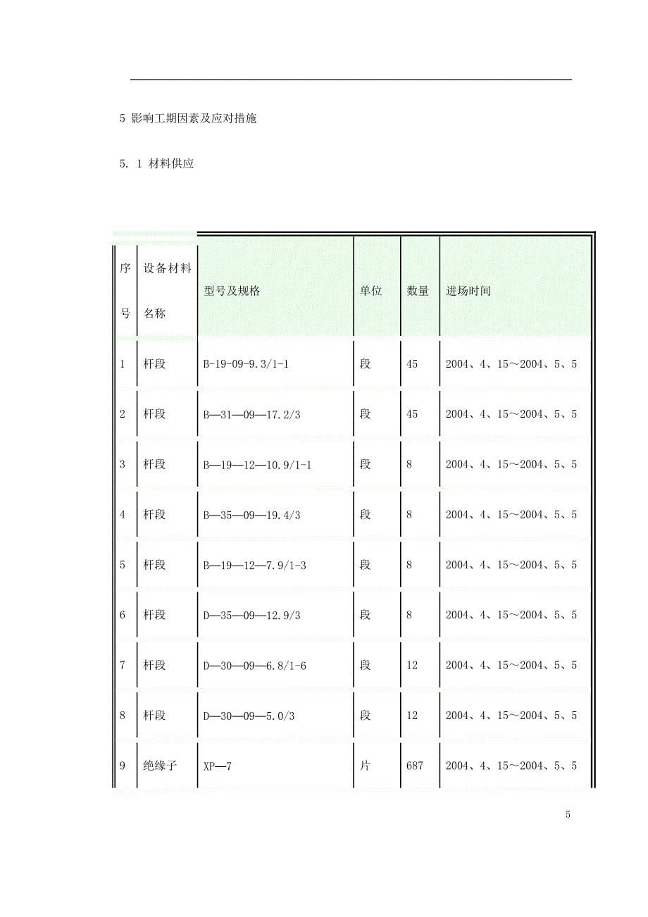 黑龙江变电站工程施工组织设计_第5页