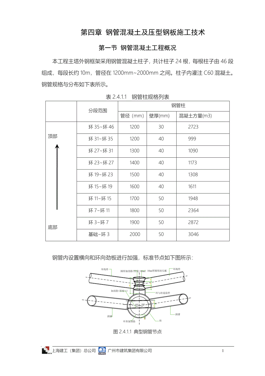 钢管混凝土及压型钢板施工专项方案_第1页