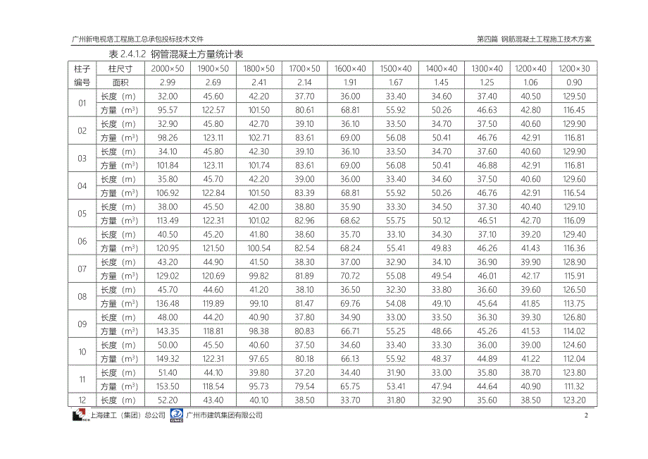 钢管混凝土及压型钢板施工专项方案_第2页