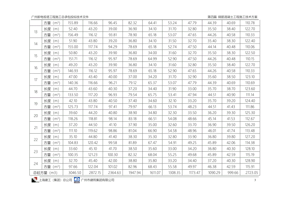 钢管混凝土及压型钢板施工专项方案_第3页