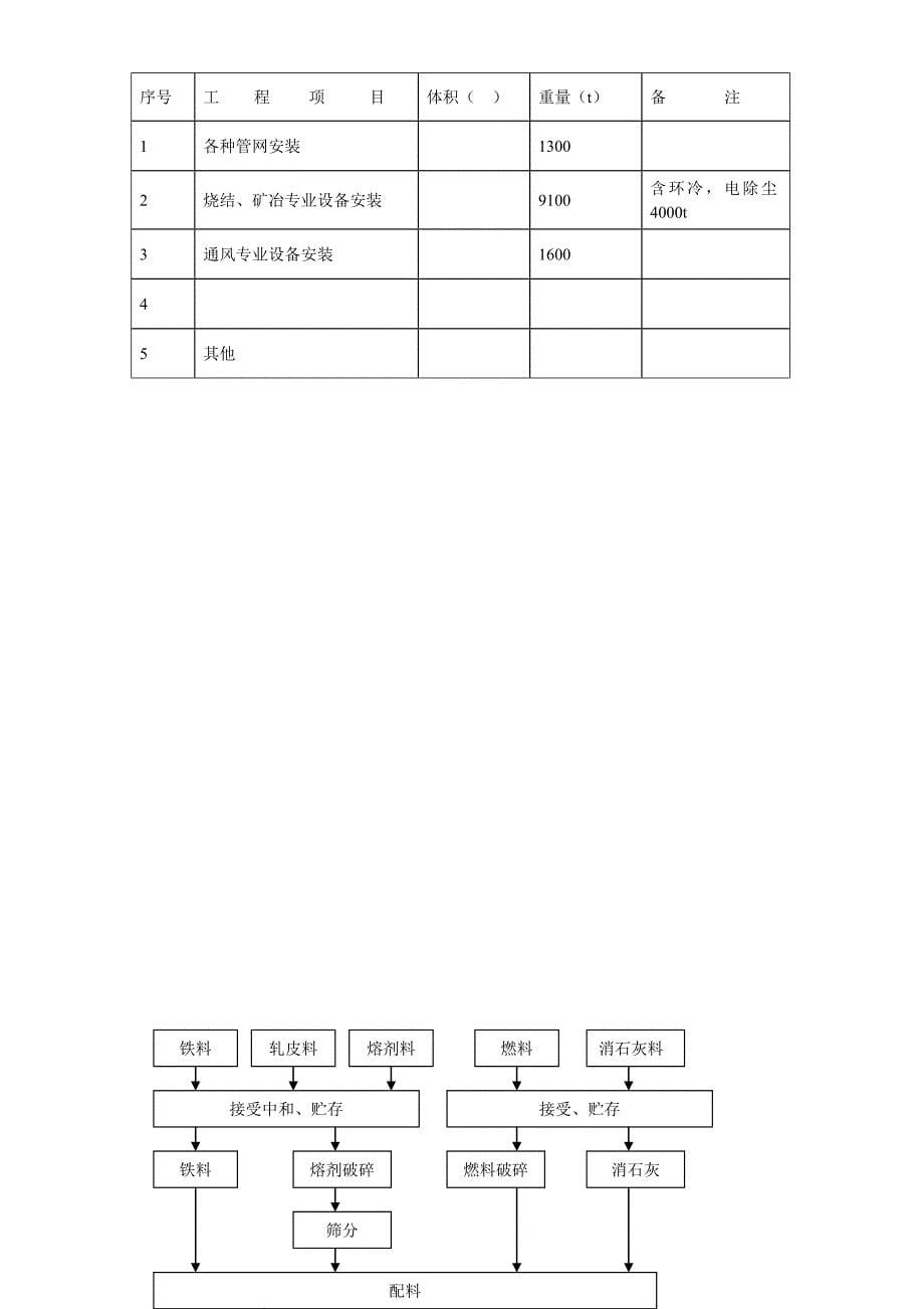 江苏钢厂烧结机安装施工组织设计_第5页