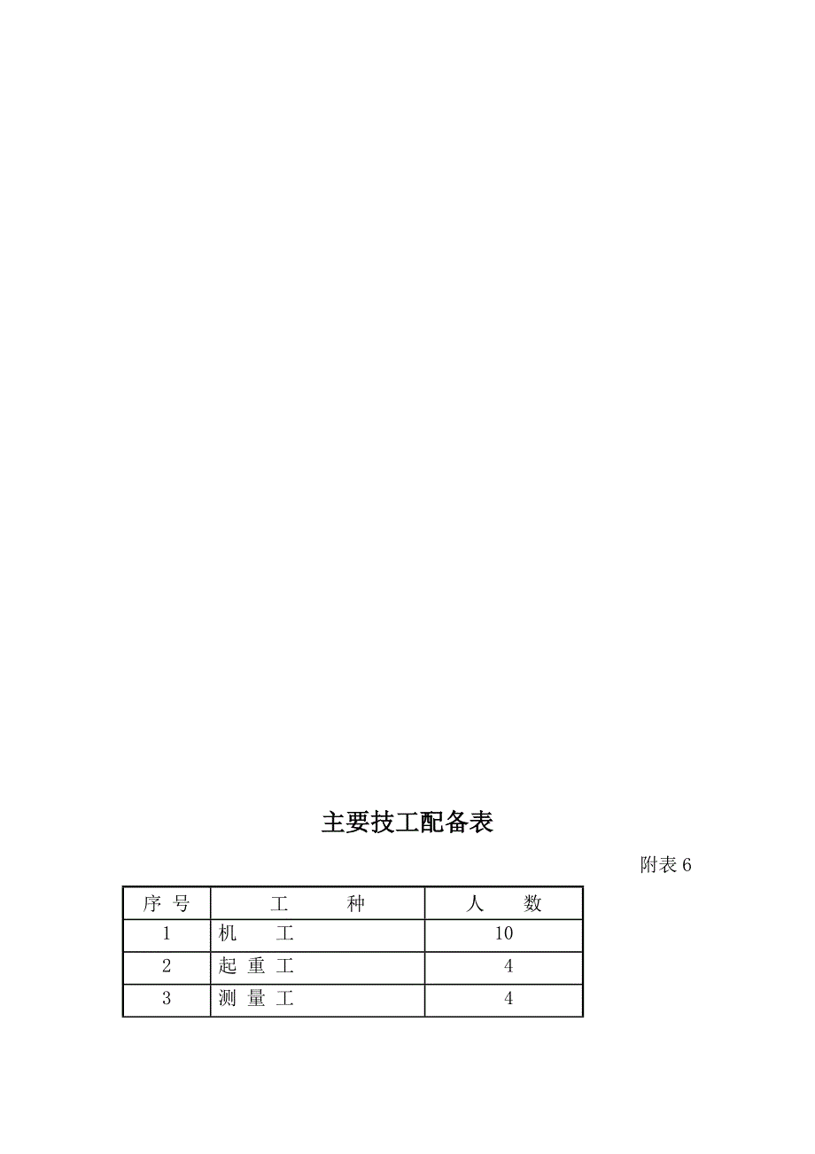 炼油化工总厂煤代油工程施工组织设计 主要工程量统计表_第2页