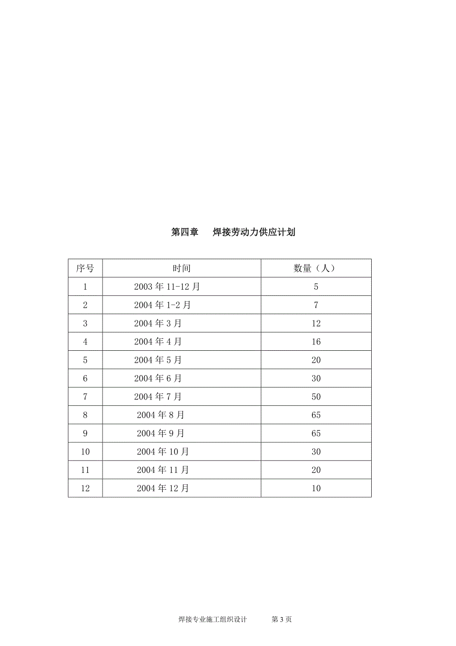 2台330MW锅炉焊接施工组识设计_第3页