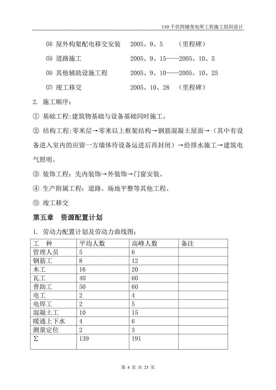 伏四铺变电所工程施工组织设计方案_第5页