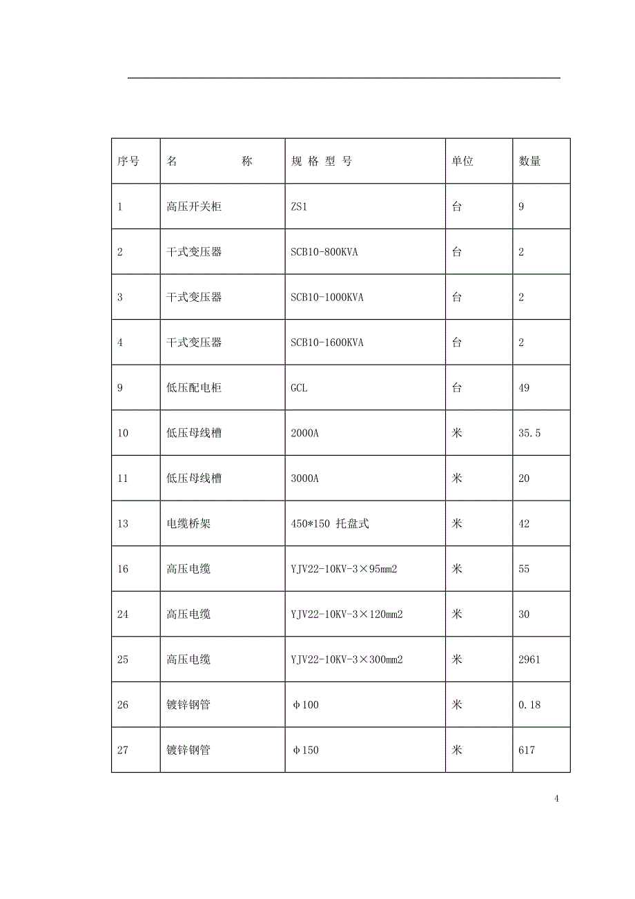 大楼变配电工程施工组织设计_第4页