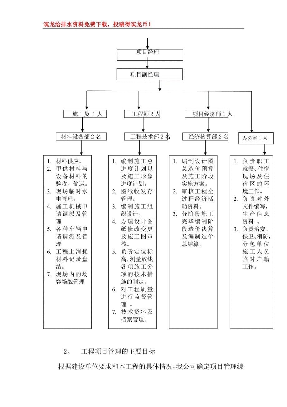 郑州市热电厂热力管道施工组织设计p_第5页