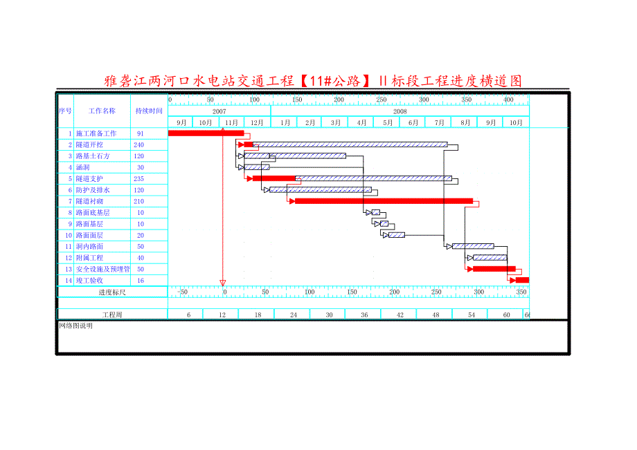 水电站交通工程施工组织设计 施工进度计划_第2页