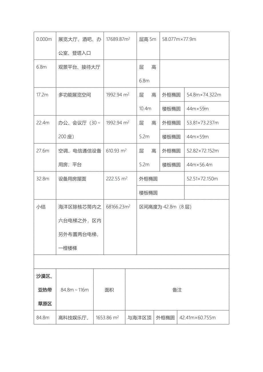 广州新电视塔施工组织设计 工程概述_第5页